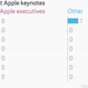Women on stage at Apple keynotes